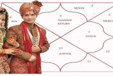 love problem solution +91-9501234145