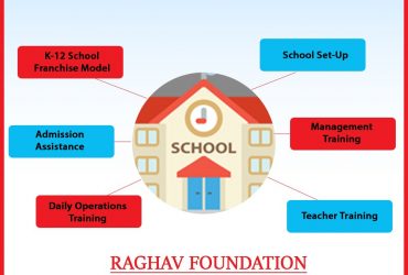 School Consultans in India|Consultants for K-12 Schools