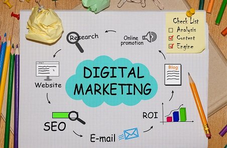 Digital Marketing training in Kochi/Cochin | Innostack