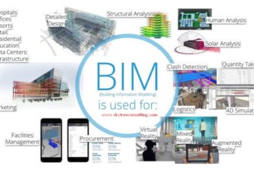 BIM – Building Information Modeling Bangalore – skytreeconsulting.com