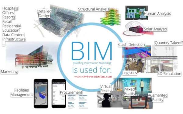 BIM – Building Information Modeling Bangalore – skytreeconsulting.com