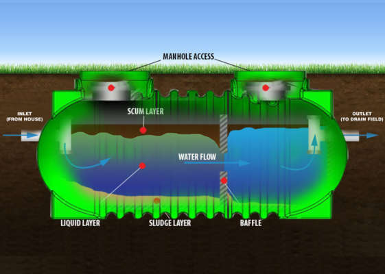 Aquatech Tanks – Roto Molded Septic Tank Suppliers in Chennai