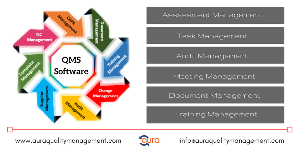 Quality and Compliance Management Software | Certified quality management software