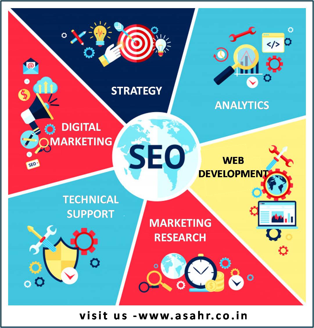 DIGITAL MARKETING TRAINING IN SOUTH DELHI