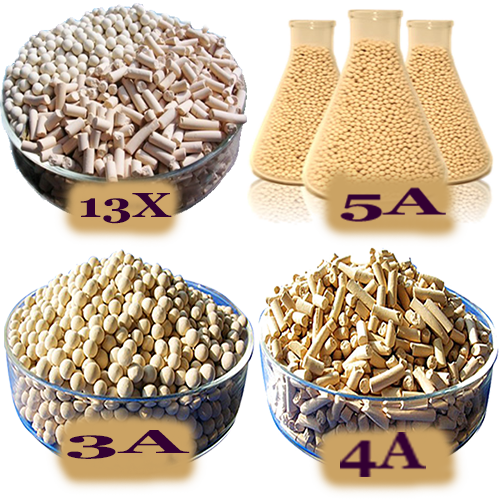 Leading Molecular Sieve 3A  Supplier In india