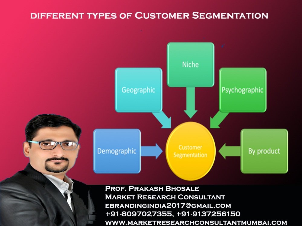 How to know different types of Customer Segmentation?