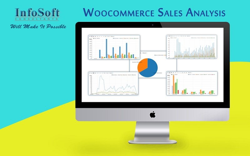 Woocommerce Sales Analysis