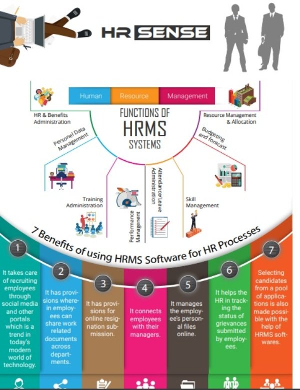 HR Sense – HR Management Software