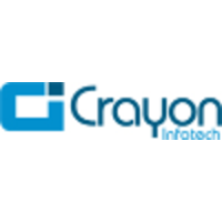 India based web design company: Crayon Infotech