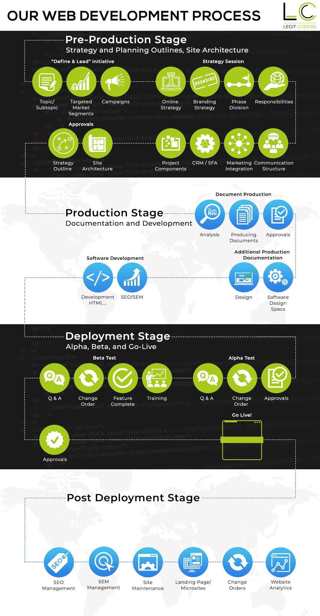 Top 7 Factors To Consider When Choosing A Web Development Company