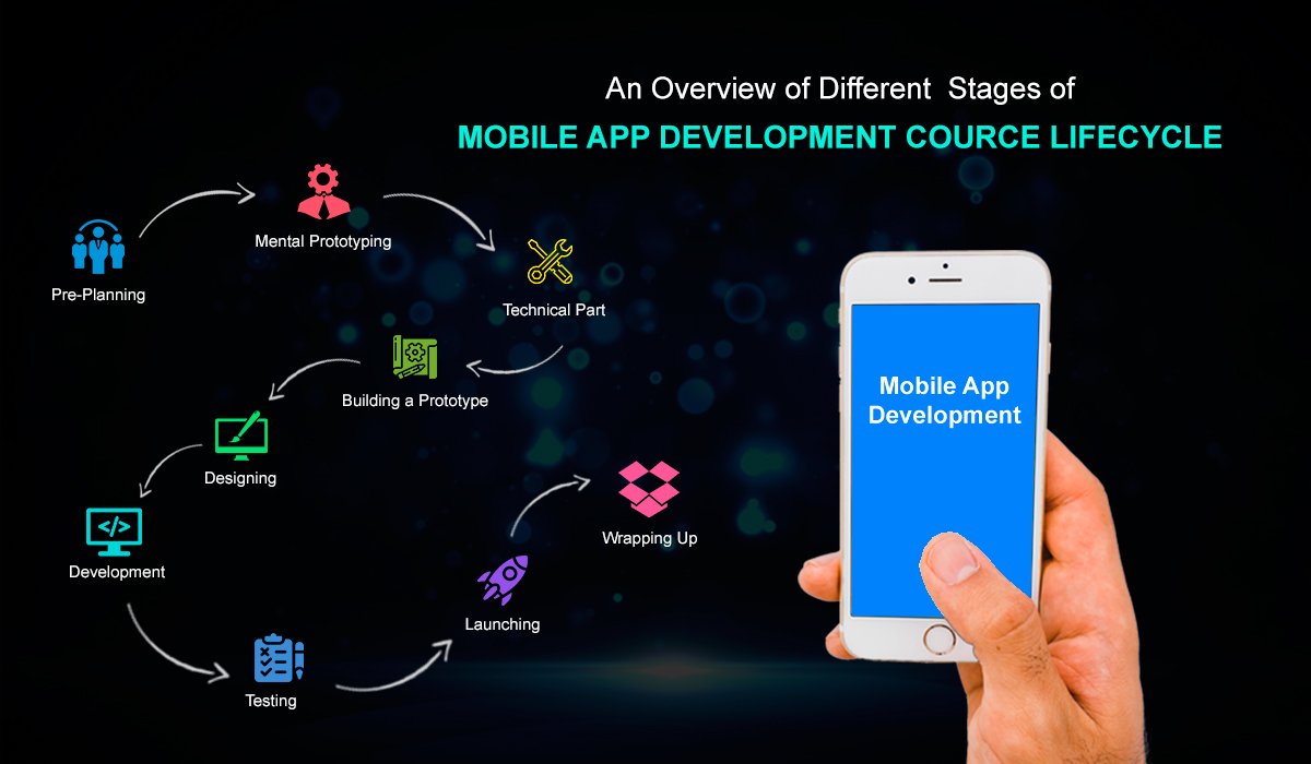 learn mobile application development