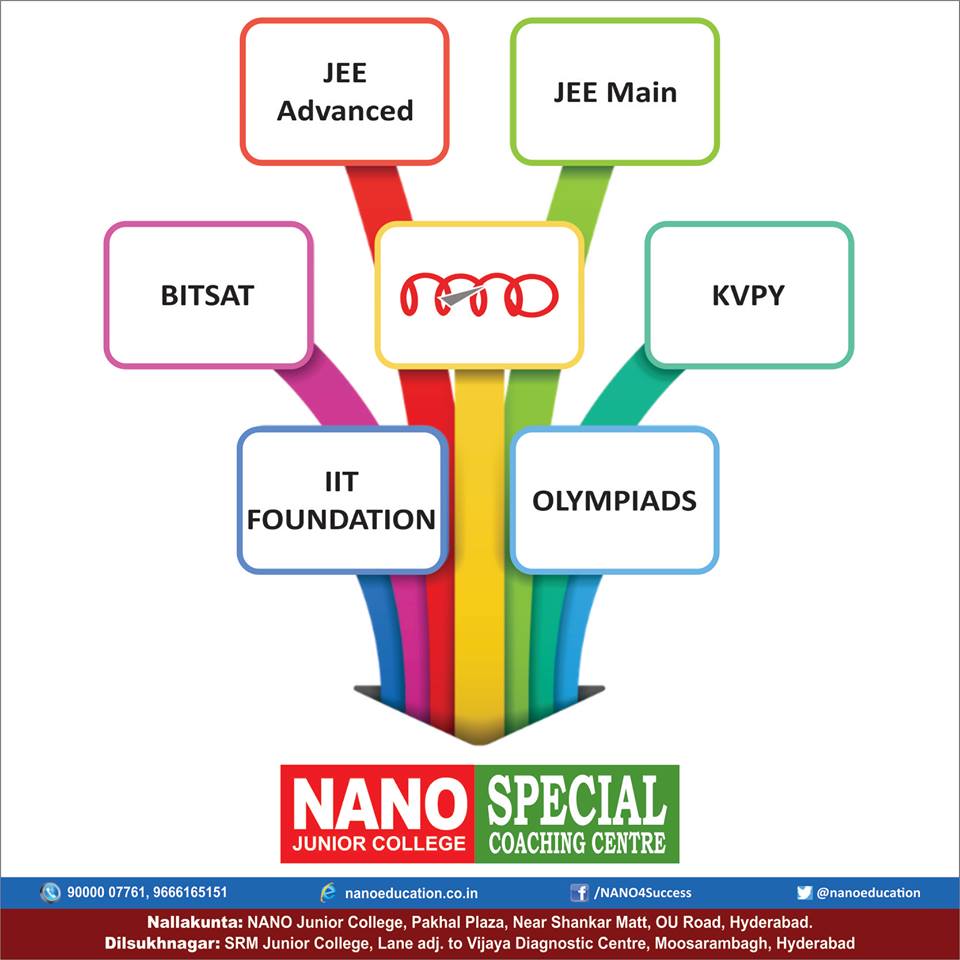 Best IIT Coaching In Hyderabad – Nano Education