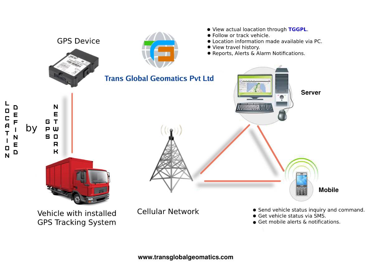 Best GPS Tracking Services – High Quality, Best Price