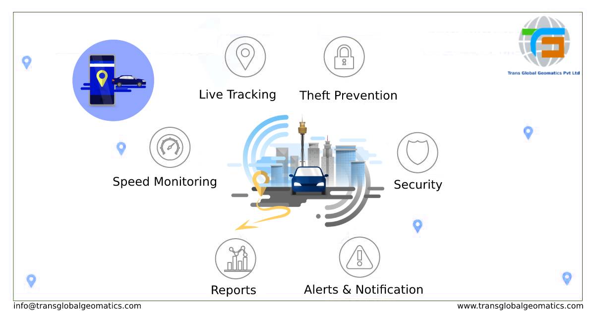 Best GPS Tracking Services – High Quality, Best Price