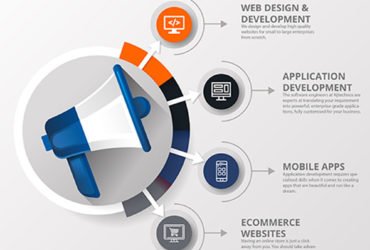 website design & development in delhi