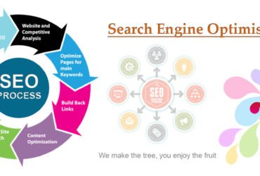 Hire SEO Expert Chennai – Seoexpertchennaii.com