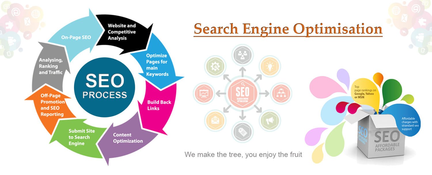 Hire SEO Expert Chennai – Seoexpertchennaii.com