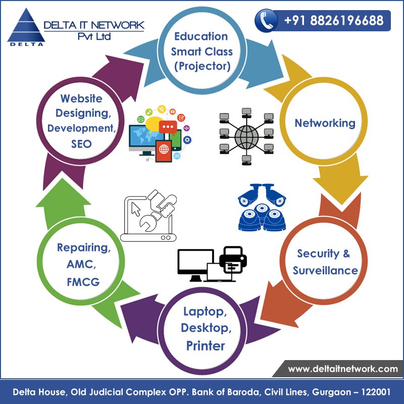 Networking Solutions Company in Gurgaon | Networking Service providers in Gurgaon