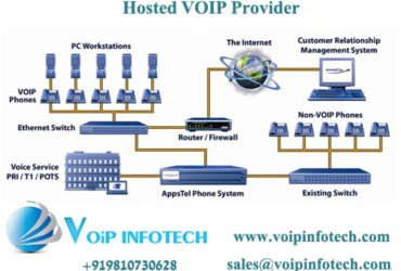 The different services provided by VoIP companies for business clients