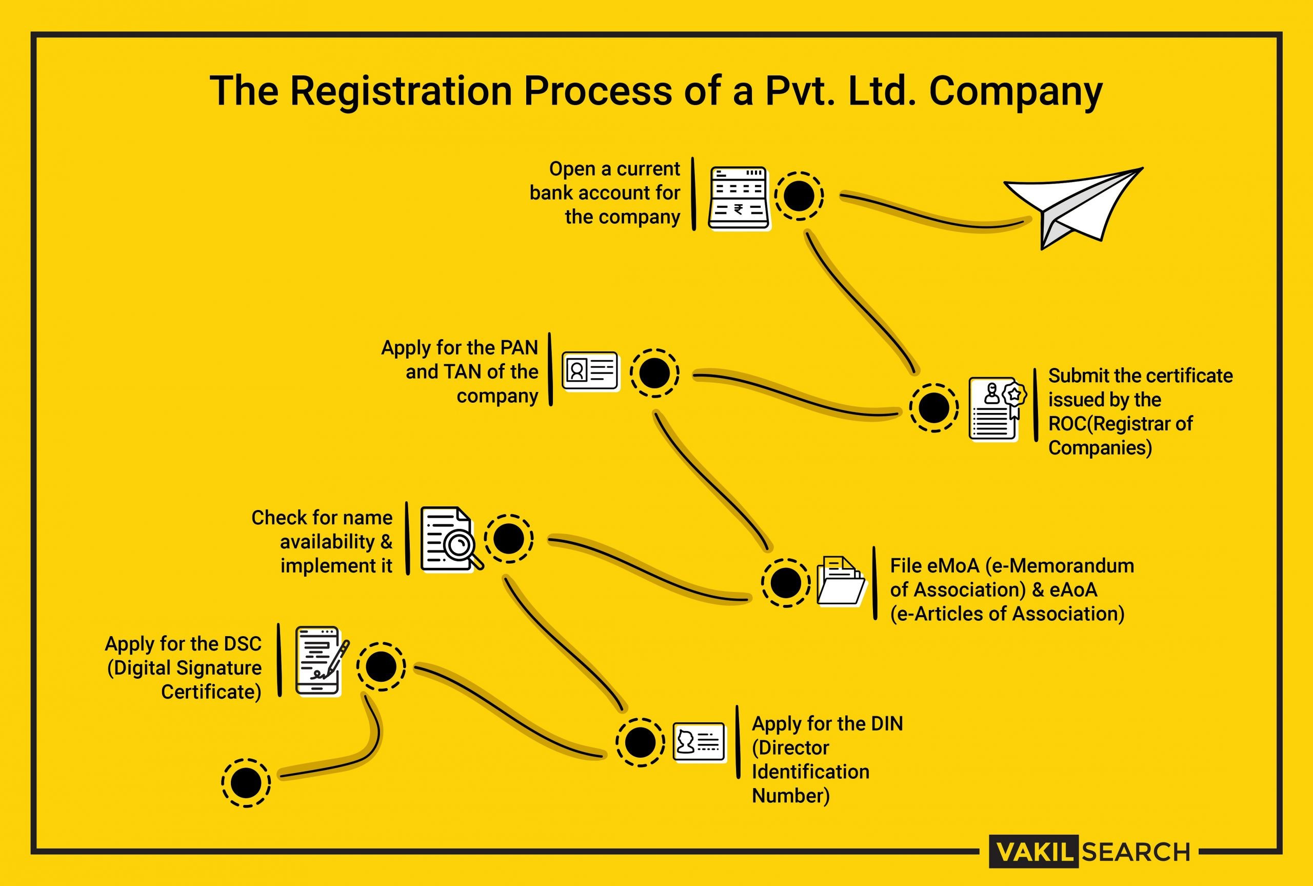 Company Registration in jaipur