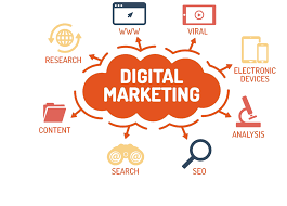 Digital marketing in Noida