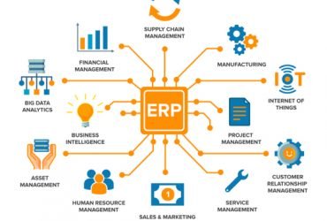 ERP for Machinery Manufacturing