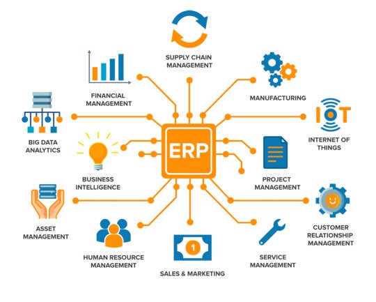 ERP for Machinery Manufacturing