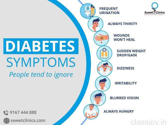 Take Care Of Your Diabetes with Sweetclinics|How to Prevent ...