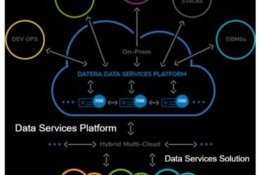 Data Services Platform – FiveSdigital