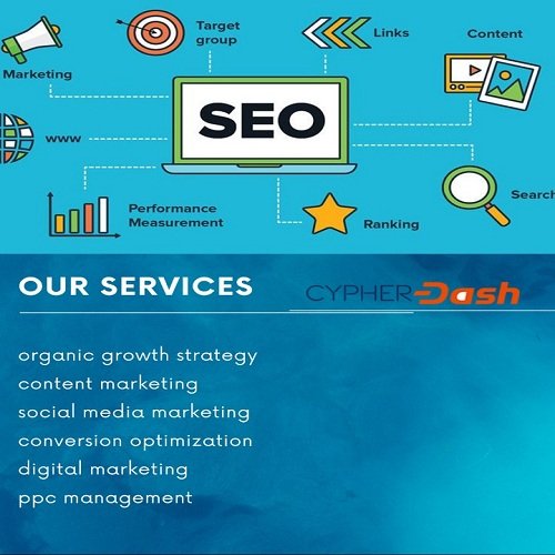 digital marketing services in india | cypherdash