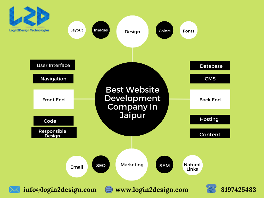 Best web development company in Jaipur