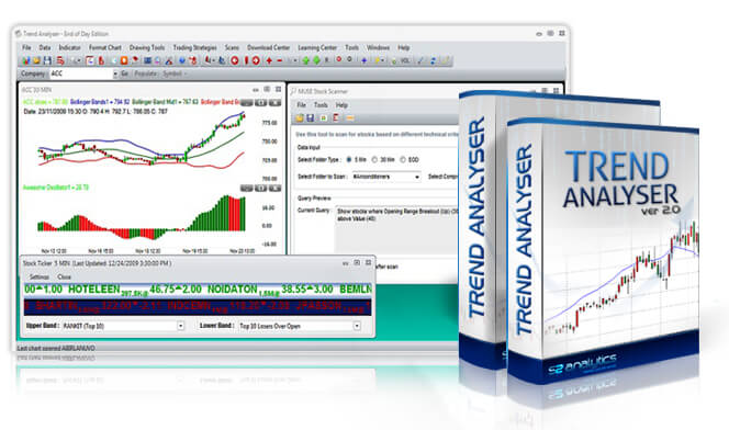 Trend Analyser Best Charting Software