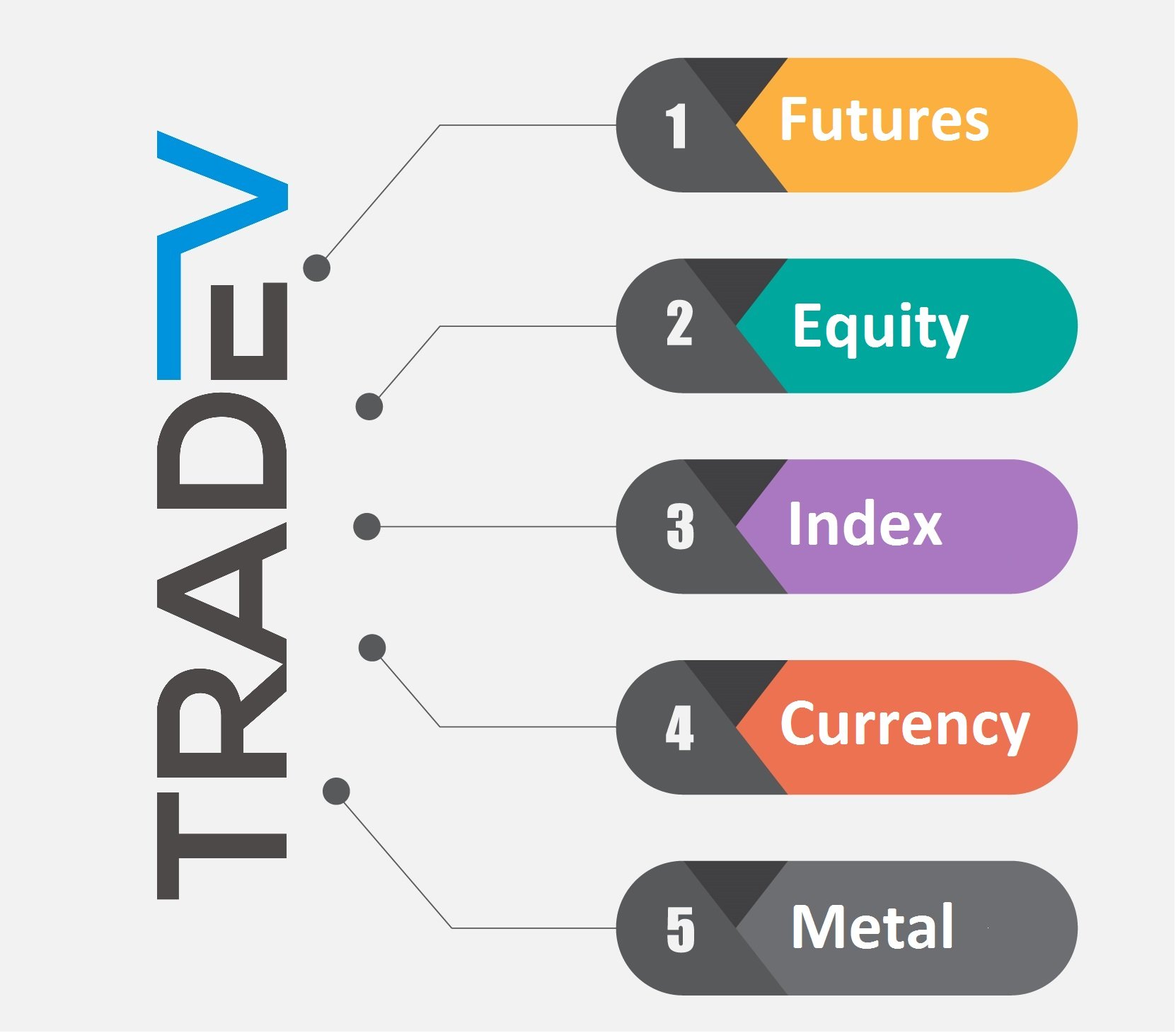 TRADE V POSITIONAL BUY and SELL SIGNALS