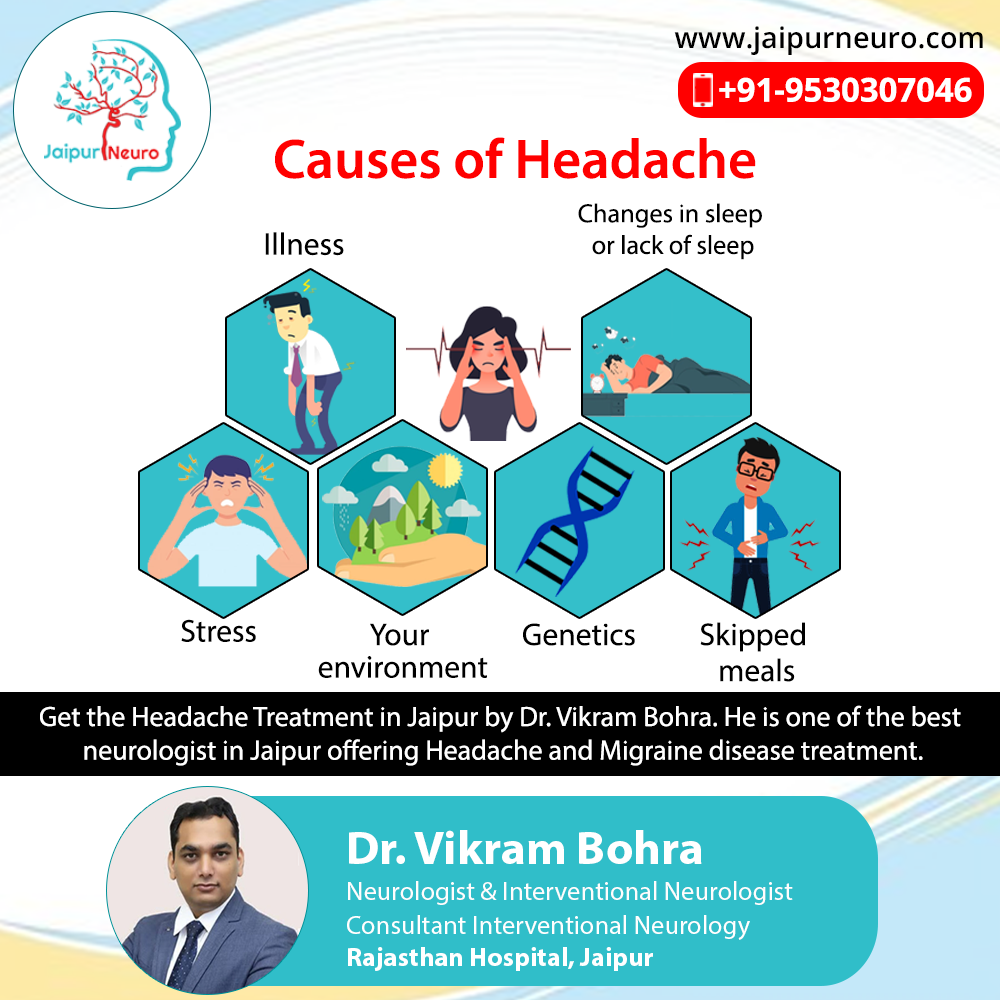 Get your all neurological treatment with the best neurologist in Jaipur