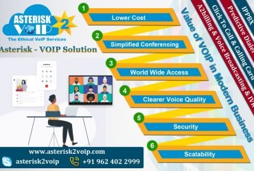 Best Dynamic Asterisk-VoIP Solution Services by Asterisk2voip Technologies