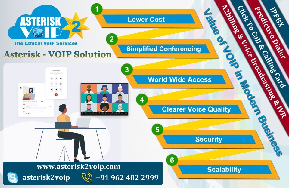 Best Dynamic Asterisk-VoIP Solution Services by Asterisk2voip Technologies