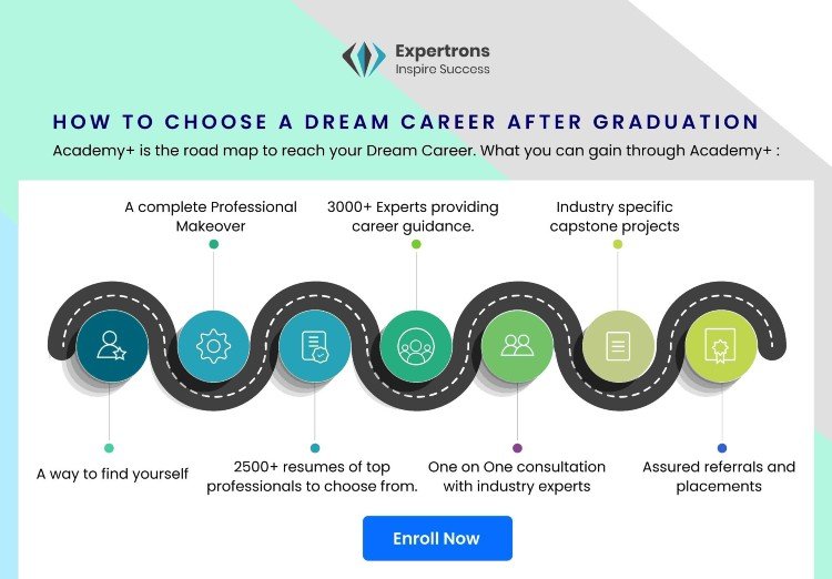 How To Choose A Dream Career