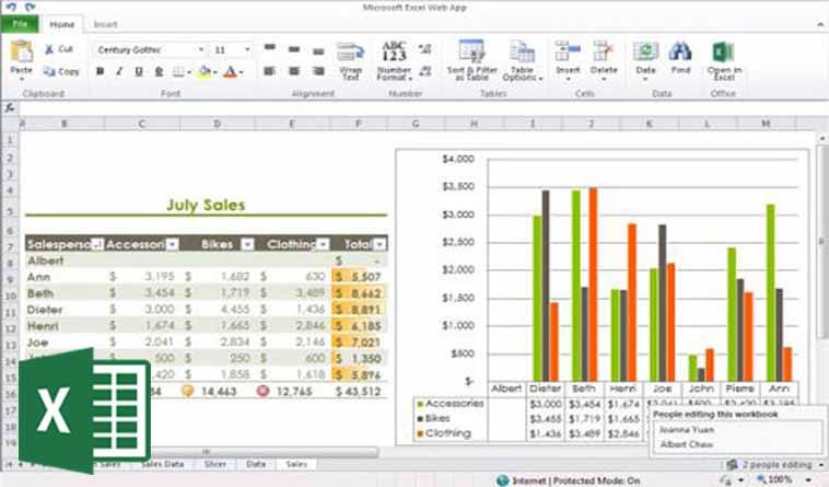 Financial Modeling in Excel