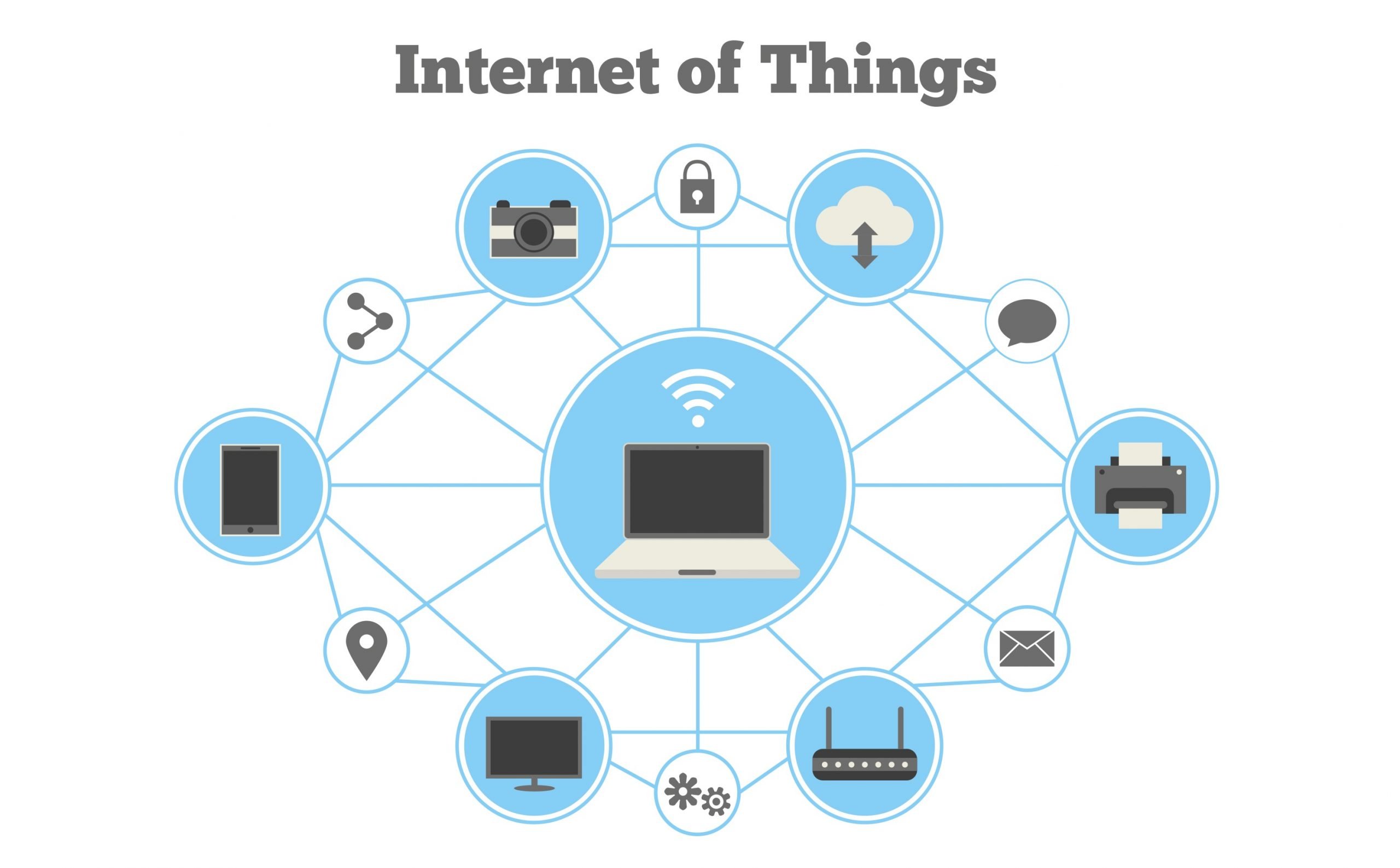 Internet of Things(IoT) App Development Company – Nextbraintech