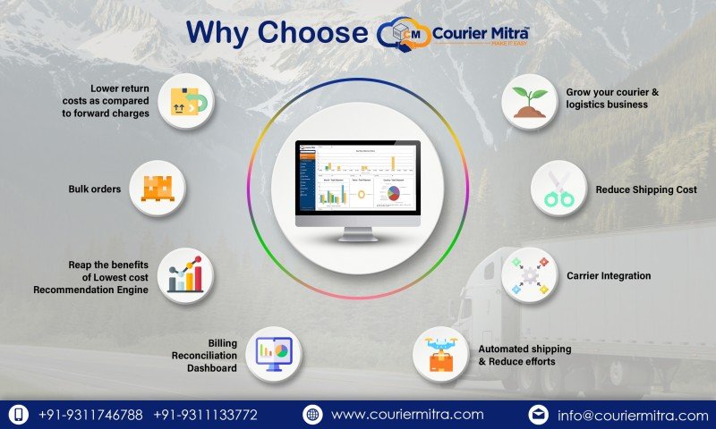 Courier Tracking System, Courier Management Software by Courier Mitra