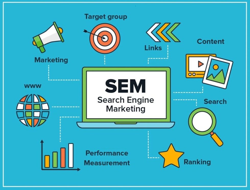 Search Engine Marketing Services