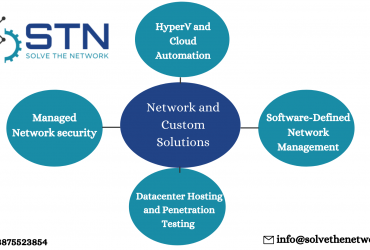 Solve the Network