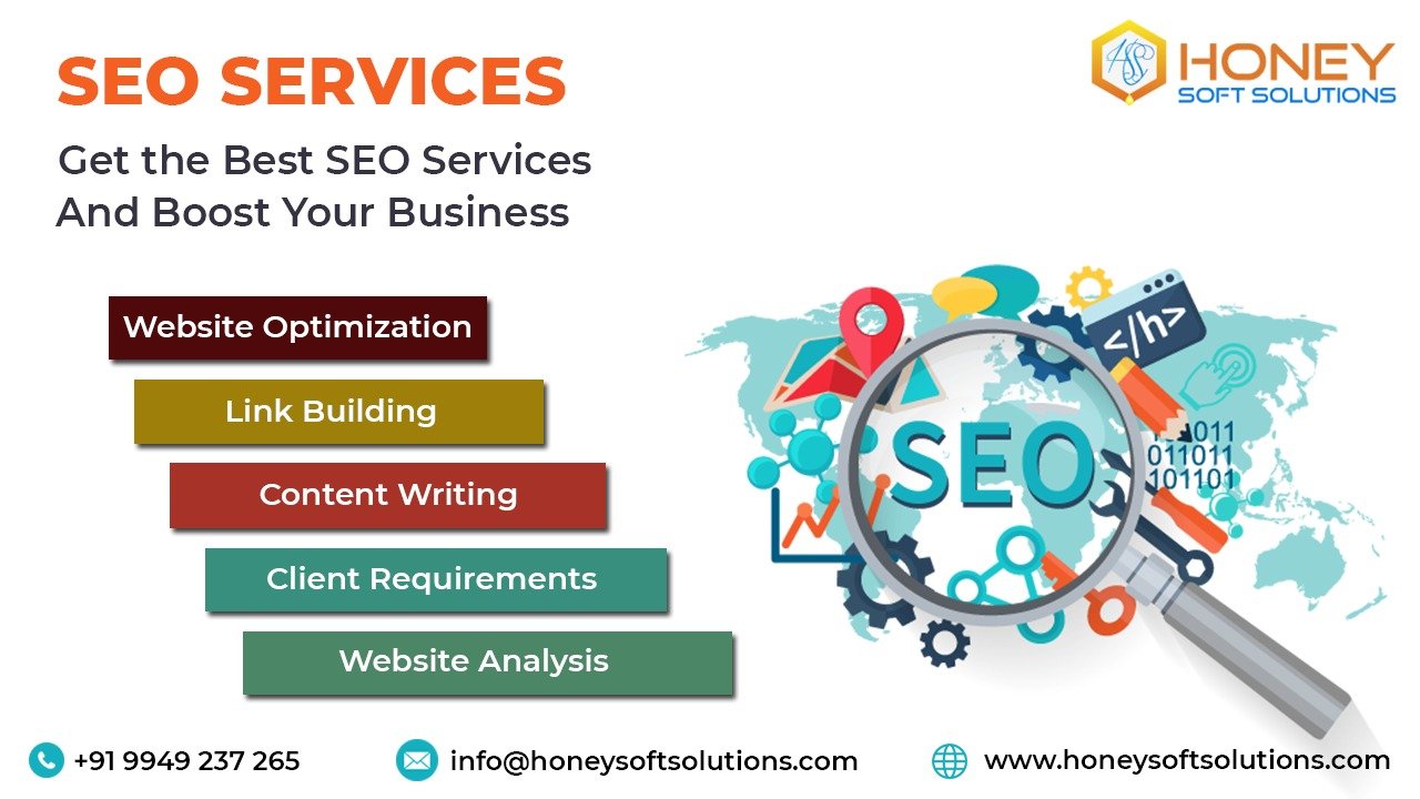 Best SEO Services in Hyderabad