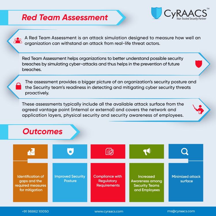 Red Team Assessment | Cyber Security Awareness