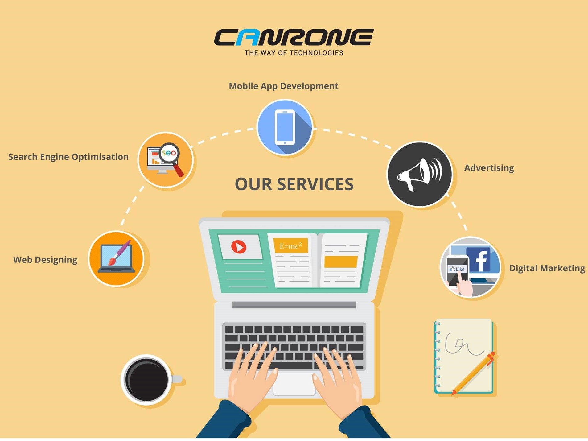 Canrone offers a recognized web design business in Cochin, India.