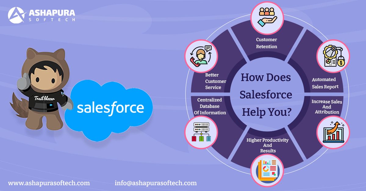 salesforce service cloud features