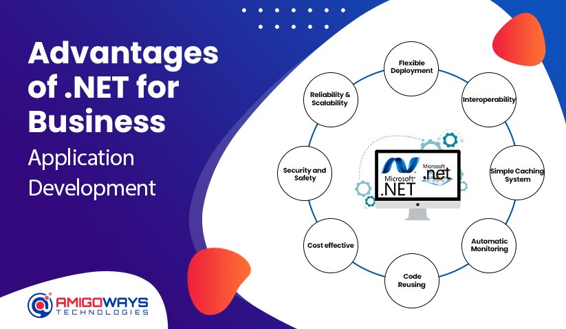 Advantages Of .NET For Business Application Development – Amigoways