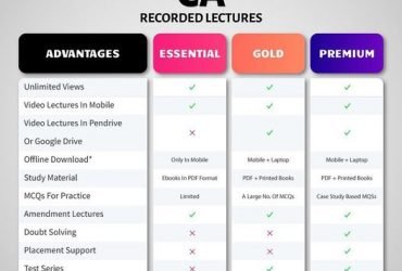 Best CA Online Coaching Classes for CA Foundation, Intermediate & Final – Navkar Digital Institute