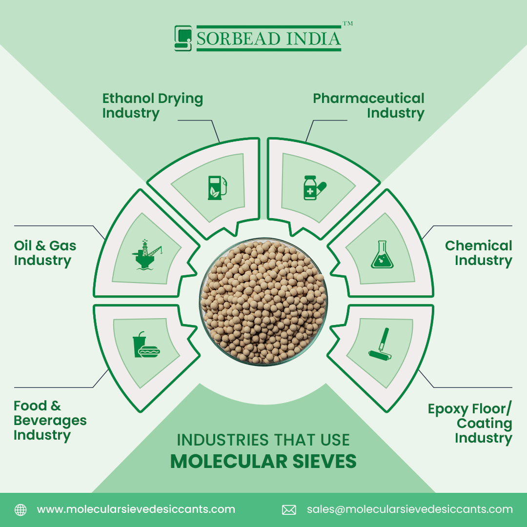 Private: Molecular Sieve Manufacturer | Adsorbents