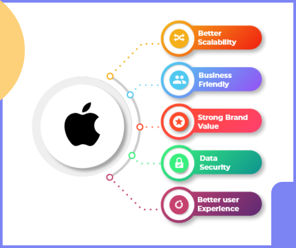 iOS App Development Company | NogaTech